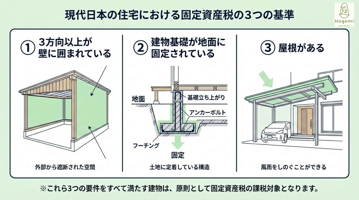 固定 資産 税 家屋 調査 裏 ワザ