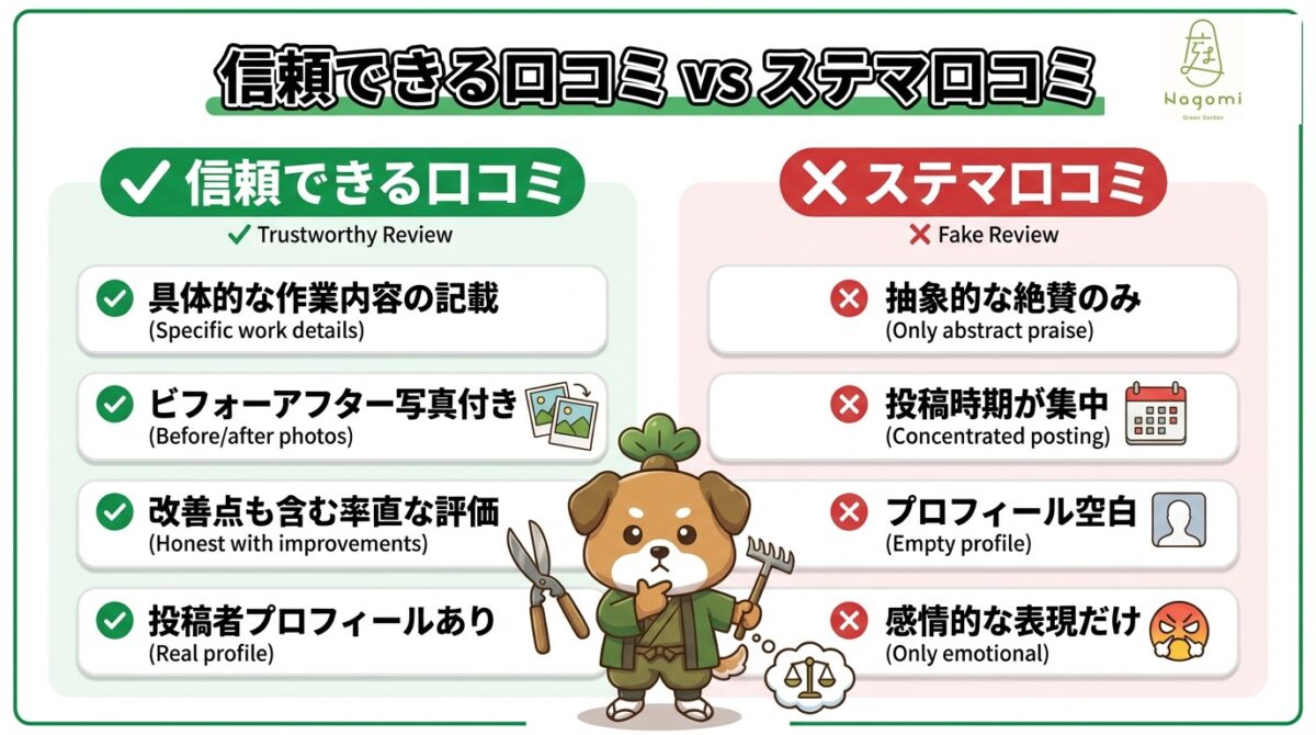 福井県で庭じまいの信頼できる施工業者の信頼できる口コミVSステマ
