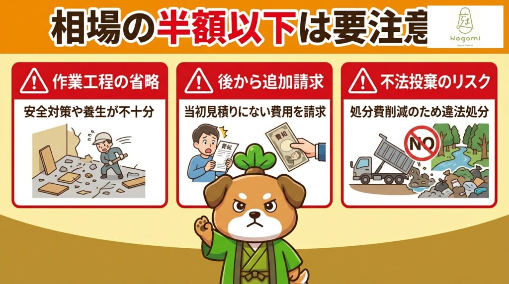 庭じまいの相場の半分以下は要注意図解