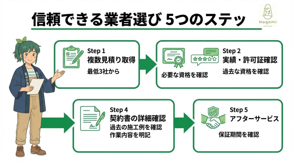 庭じまいの信頼できる業者選び5つのステップ
