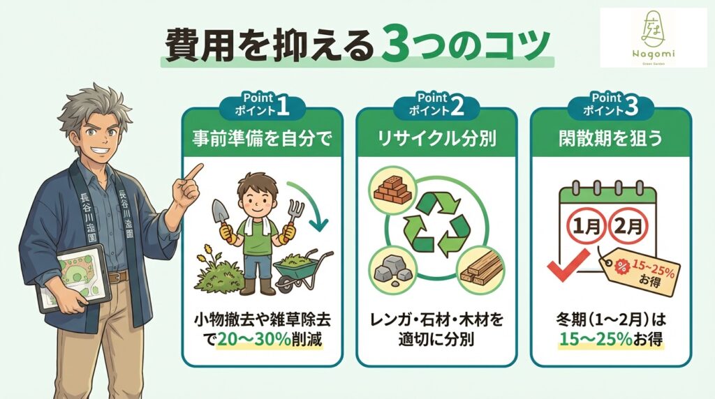 庭じまいの費用を抑える３つのコツ